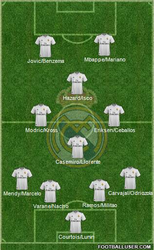 Real Madrid C.F. Formation 2019