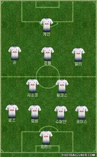 Tottenham Hotspur Formation 2019