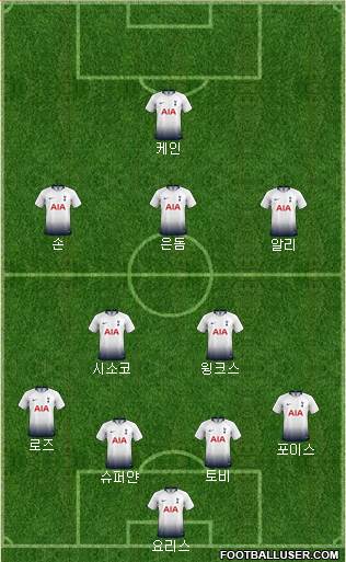 Tottenham Hotspur Formation 2019