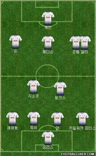 Tottenham Hotspur Formation 2019