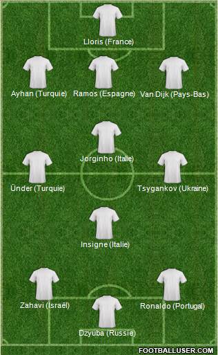 Champions League Team Formation 2019
