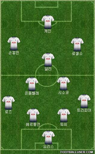 Tottenham Hotspur Formation 2019