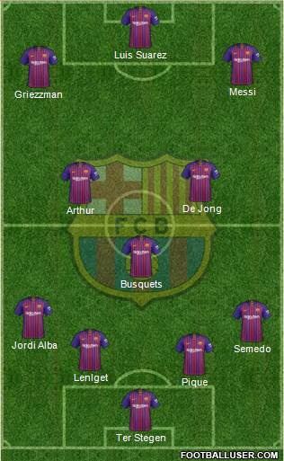 F.C. Barcelona Formation 2019