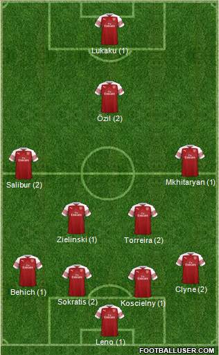 Arsenal Formation 2019