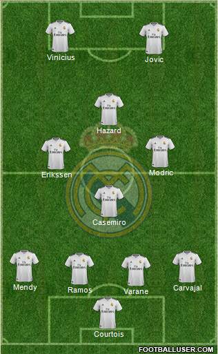Real Madrid C.F. Formation 2019