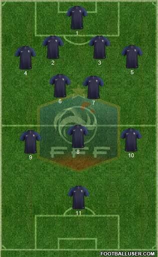 France Formation 2019