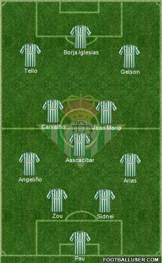 Real Betis B., S.A.D. Formation 2019