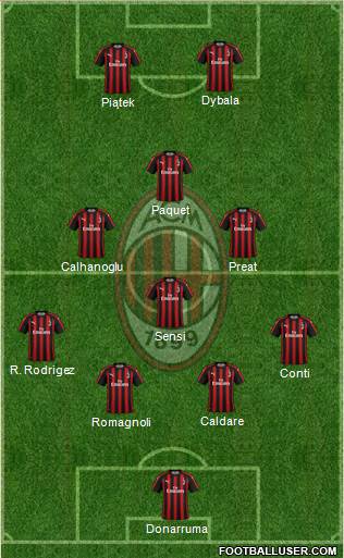 A.C. Milan Formation 2019
