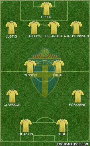 Sweden Formation 2019