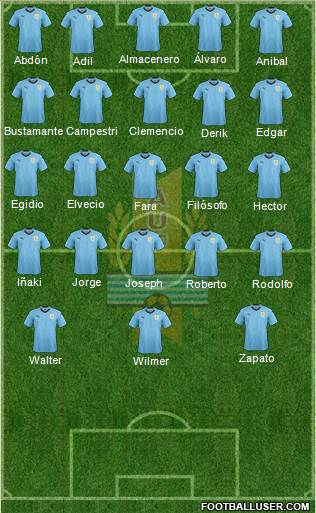 Uruguay Formation 2019