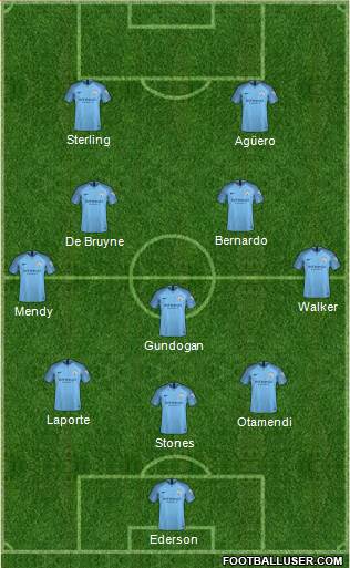 Manchester City Formation 2019