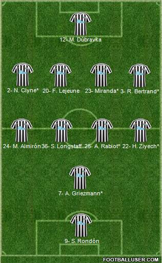 Newcastle United Formation 2019