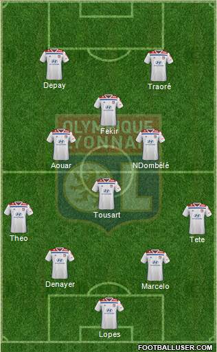 Olympique Lyonnais Formation 2019