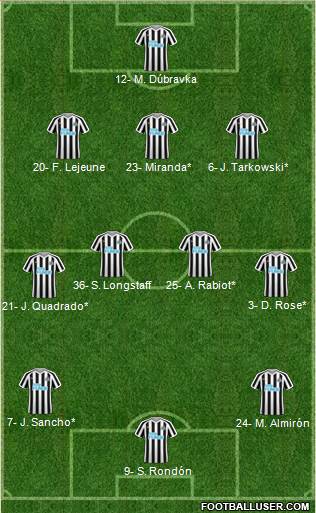Newcastle United Formation 2019