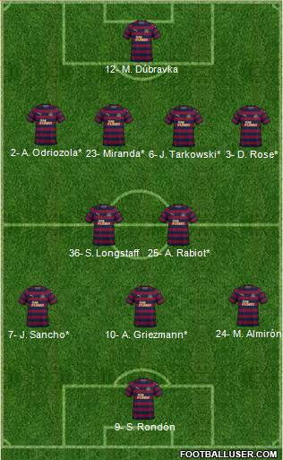 Newcastle United Formation 2019