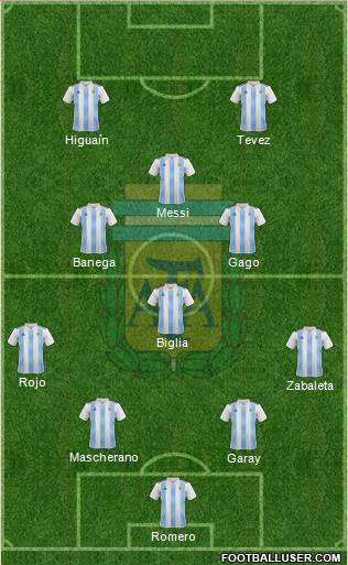 Argentina Formation 2019