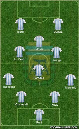 Argentina Formation 2019