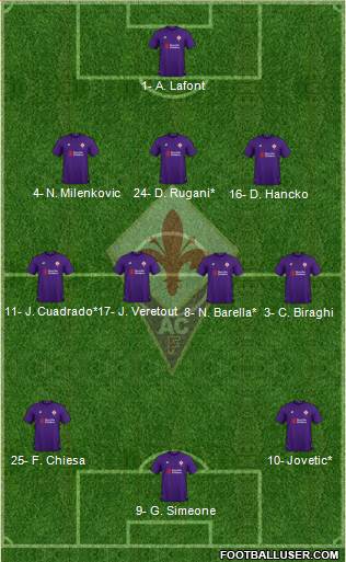Fiorentina Formation 2019