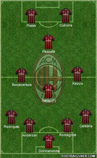 A.C. Milan Formation 2019