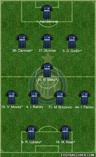 F.C. Internazionale Formation 2019