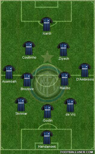 F.C. Internazionale Formation 2019