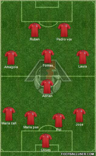 Azerbaijan Formation 2019