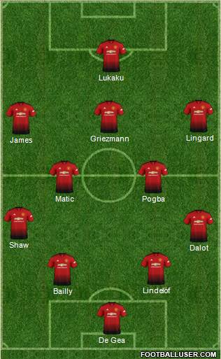 Manchester United Formation 2019