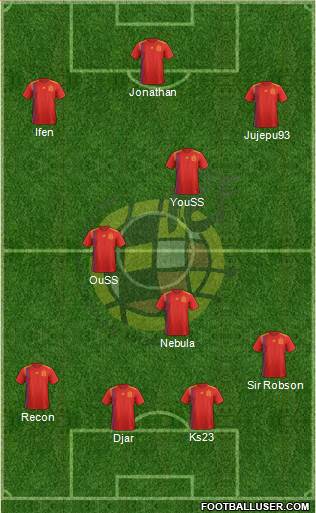 Spain Formation 2019