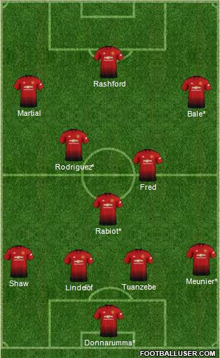 Manchester United Formation 2019