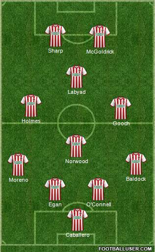 Sheffield United Formation 2019