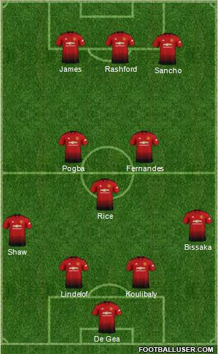 Manchester United Formation 2019