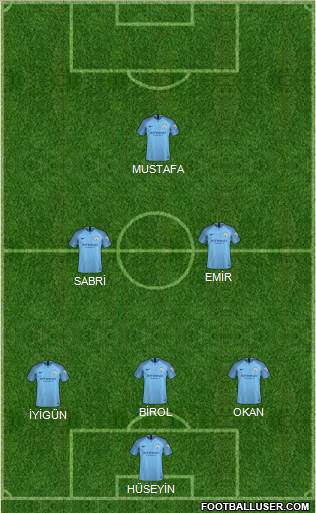 Manchester City Formation 2019