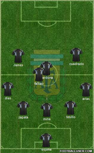 Argentina Formation 2019
