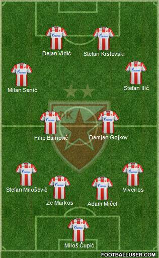 FC Red Star Belgrade football formation