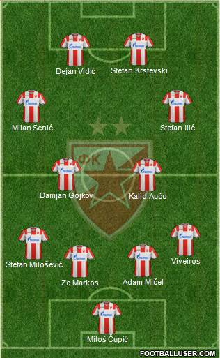 FC Red Star Belgrade football formation