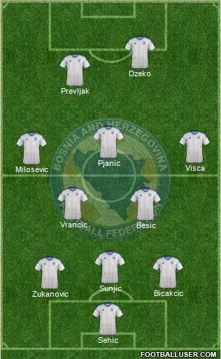 Bosnia and Herzegovina football formation