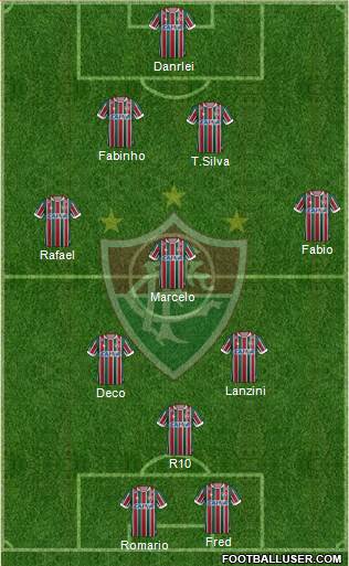 Fluminense FC Formation 2019