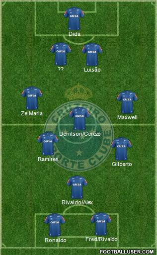 Cruzeiro EC Formation 2019