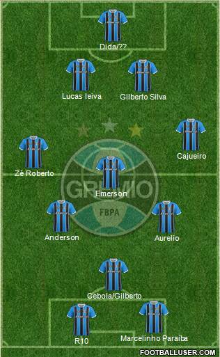 Grêmio FBPA Formation 2019