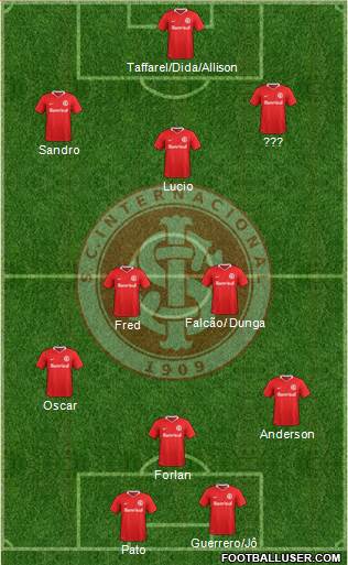 SC Internacional Formation 2019