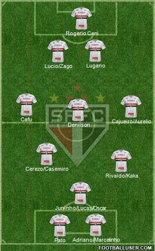 São Paulo FC Formation 2019