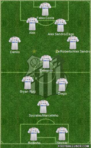Santos FC Formation 2019