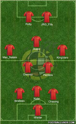 Spain Formation 2019