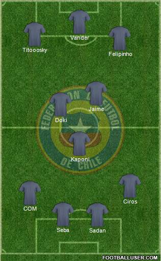 Chile Formation 2019