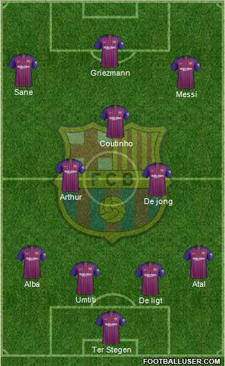 F.C. Barcelona Formation 2019