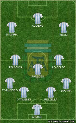 Argentina Formation 2019