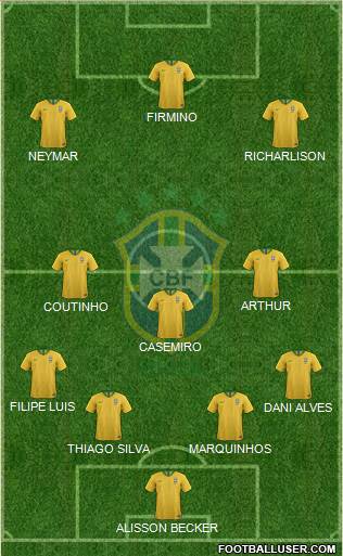 Brazil Formation 2019
