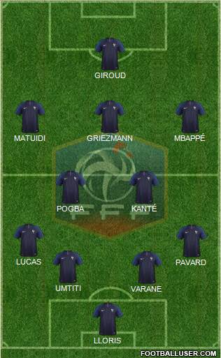 France Formation 2019