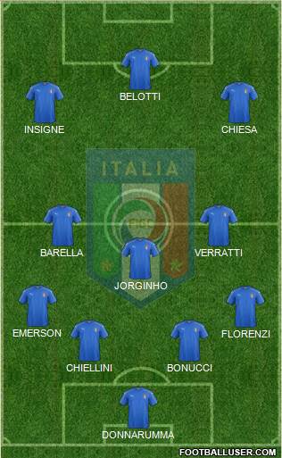 Italy Formation 2019