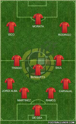 Spain Formation 2019